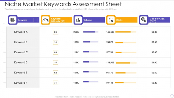 Niche Market Keywords Assessment Sheet Ideas PDF Niche Market Keywords Assessment Sheet Ideas PDF