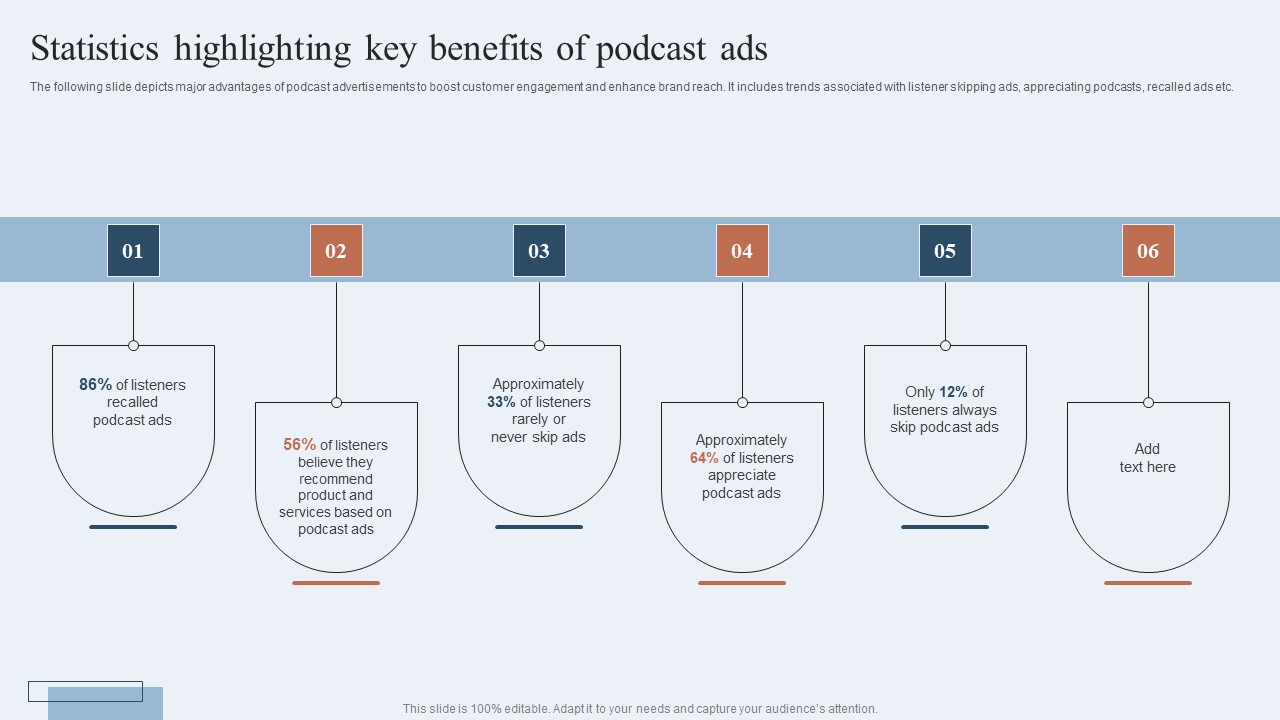 Niche Marketing Guide To Target Specific Customer Groups Statistics Highlighting Key Benefits Of Podcast Ads Introduction PDF