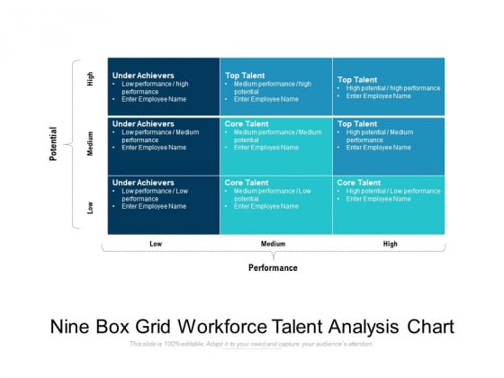 Nine Box Grid Workforce Talent Analysis Chart Ppt PowerPoint Presentation Pictures Graphics Example PDF Nine Box Grid Workforce Talent Analysis Chart Ppt PowerPoint Presentation Pictures Graphics Example PDF