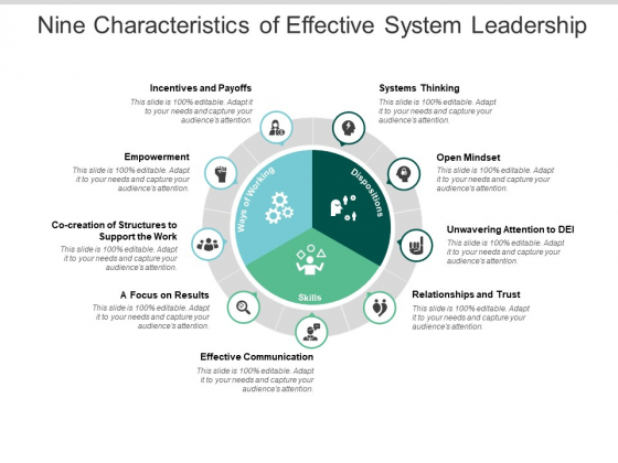 Nine Characteristics Of Effective System Leadership Ppt PowerPoint Presentation Pictures Diagrams Nine Characteristics Of Effective System Leadership Ppt PowerPoint Presentation Pictures Diagrams