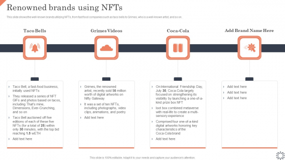 Non Fungible Token Methodology IT Renowned Brands Using Nfts Summary PDF