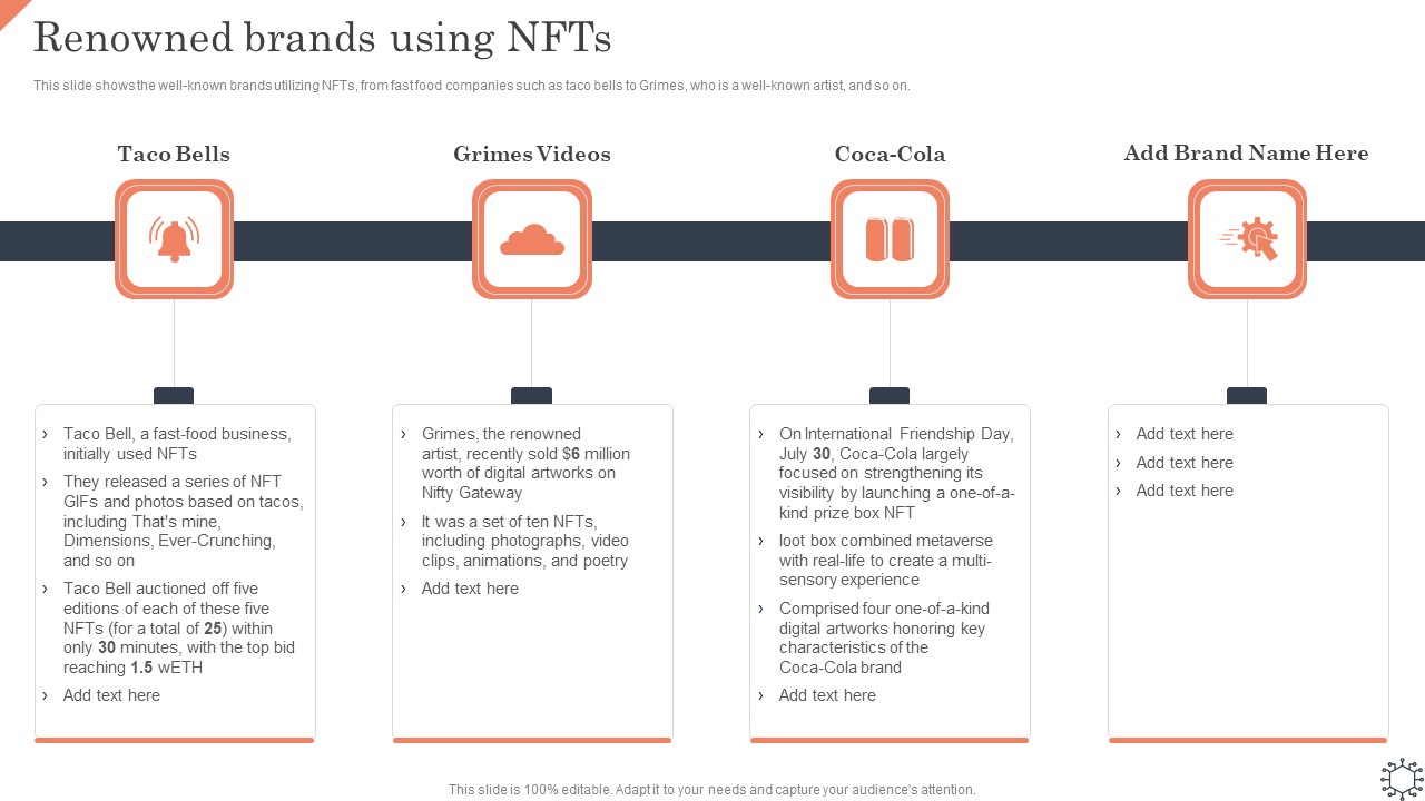 Non Fungible Token Methodology IT Renowned Brands Using Nfts Summary PDF