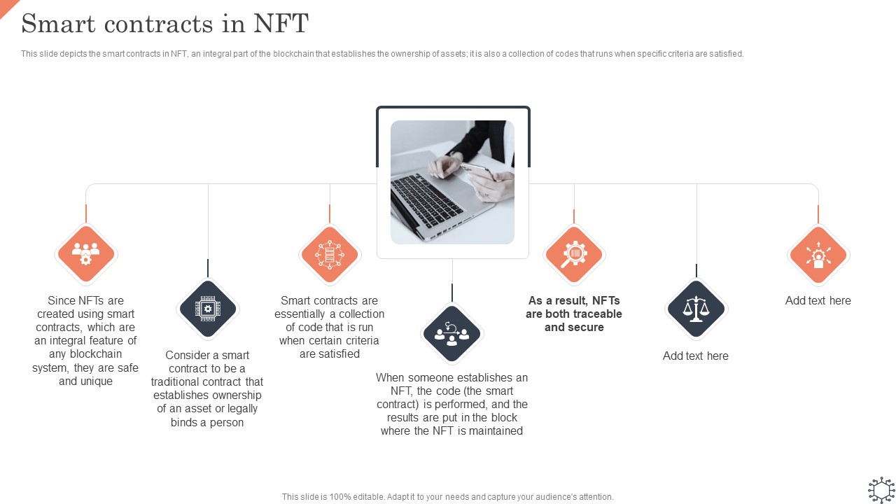 Non Fungible Token Methodology IT Smart Contracts In NFT Pictures PDF