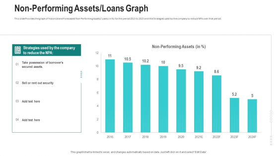 Non Performing Assets Loans Graph Ppt Summary Graphic Tips PDF Non Performing Assets Loans Graph Ppt Summary Graphic Tips PDF