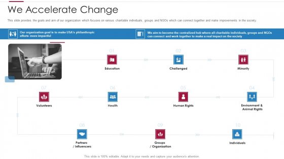 Non Profit Making Capital Raising Contributors We Accelerate Change Summary PDF Non Profit Making Capital Raising Contributors We Accelerate Change Summary PDF