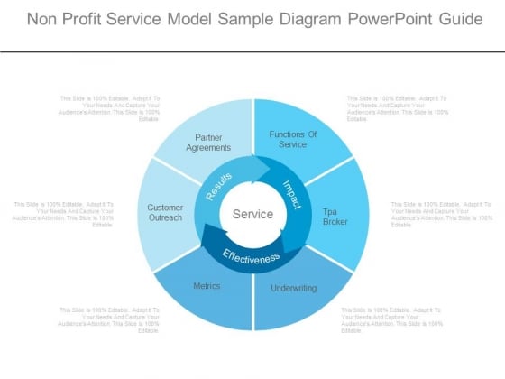 ppt model