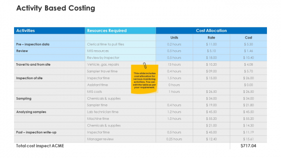 Non Rural Water Resource Administration Activity Based Costing Elements PDF Non Rural Water Resource Administration Activity Based Costing Elements PDF
