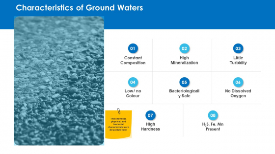 Non Rural Water Resource Administration Characteristics Of Ground Waters Clipart PDF Non Rural Water Resource Administration Characteristics Of Ground Waters Clipart PDF