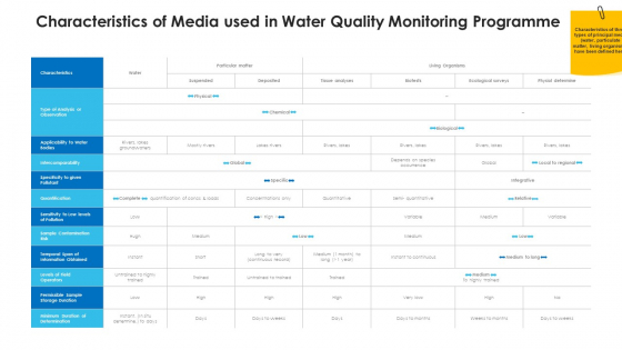 Non Rural Water Resource Administration Characteristics Of Media Used In Water Quality Monitoring Programme Inspiration PDF Non Rural Water Resource Administration Characteristics Of Media Used In Water Quality Monitoring Programme Inspiration PDF