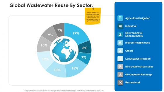 Non Rural Water Resource Administration Global Wastewater Reuse By Sector Mockup PDF