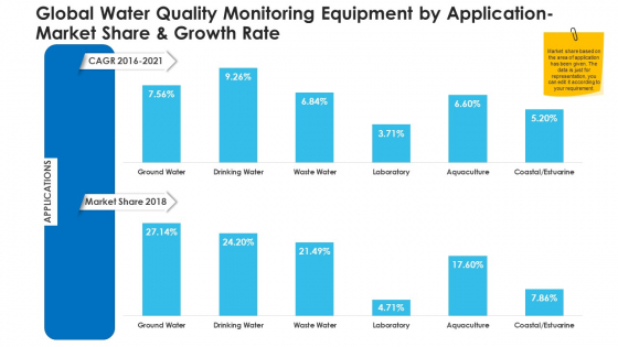 Non Rural Water Resource Administration Global Water Quality Monitoring Equipment By Application Market Share And Growth Rate Microsoft PDF
