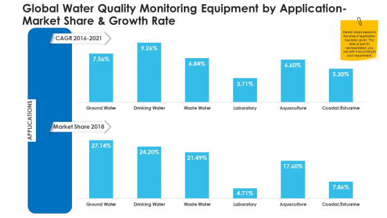 Non Rural Water Resource Administration Global Water Quality Monitoring Equipment By Application Market Share And Growth Rate Microsoft PDF Non Rural Water Resource Administration Global Water Quality Monitoring Equipment By Application Market Share And Growth Rate Microsoft PDF