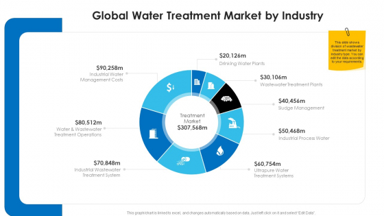 Non Rural Water Resource Administration Global Water Treatment Market By Industry Icons PDF