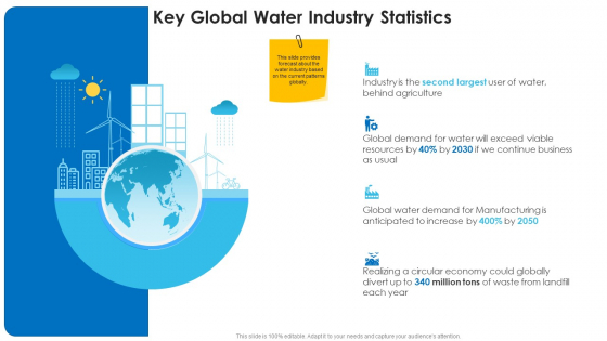 Non Rural Water Resource Administration Key Global Water Industry Statistics Inspiration PDF Non Rural Water Resource Administration Key Global Water Industry Statistics Inspiration PDF