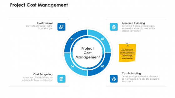 Non Rural Water Resource Administration Project Cost Management Themes PDF