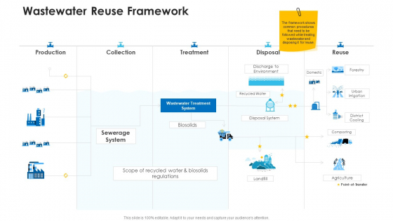 Non Rural Water Resource Administration Wastewater Reuse Framework Themes PDF Non Rural Water Resource Administration Wastewater Reuse Framework Themes PDF