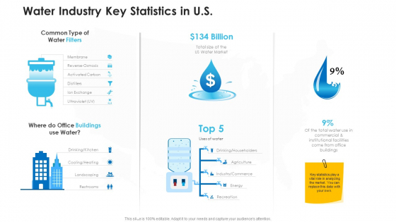 Non Rural Water Resource Administration Water Industry Key Statistics In US Professional PDF Non Rural Water Resource Administration Water Industry Key Statistics In US Professional PDF