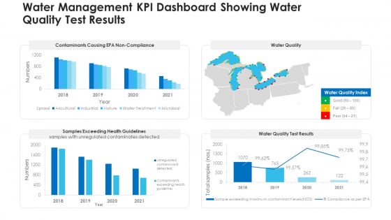 Non Rural Water Resource Administration Water Management KPI Dashboard Showing Water Quality Test Results Clipart PDF Non Rural Water Resource Administration Water Management KPI Dashboard Showing Water Quality Test Results Clipart PDF