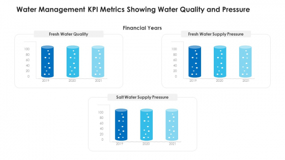 Non Rural Water Resource Administration Water Management KPI Metrics Showing Water Quality And Pressure Graphics PDF