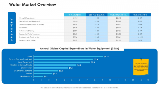 Non Rural Water Resource Administration Water Market Overview Professional PDF Non Rural Water Resource Administration Water Market Overview Professional PDF