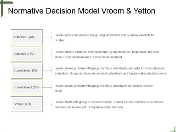 Normative Decision Model Vroom And Yetton Ppt PowerPoint Presentation Icon Portrait Normative Decision Model Vroom And Yetton Ppt PowerPoint Presentation Icon Portrait