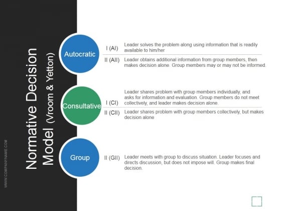 Normative Decision Model Vroom And Yetton Ppt PowerPoint Presentation Slide Normative Decision Model Vroom And Yetton Ppt PowerPoint Presentation Slide