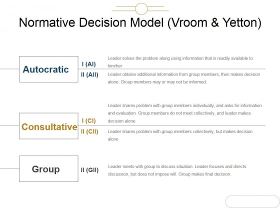 Normative Decision Model Vroom And Yetton Ppt PowerPoint Presentation Styles