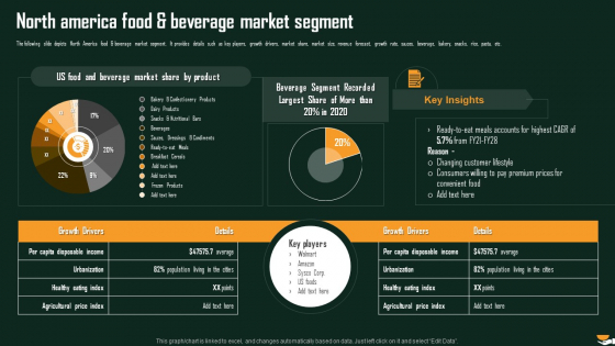 North America Food And Beverage Market Segment International Food And Beverages Sector Analysis Guidelines PDF