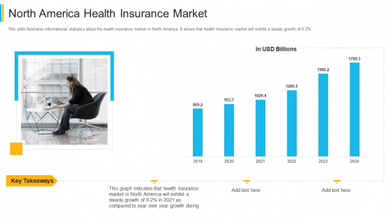 North America Health Insurance Market Portrait PDF