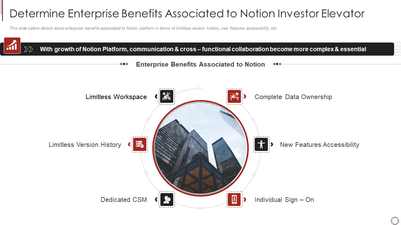 Notion Investor Elevator Determine Enterprise Benefits Associated To Notion Investor Elevator Structure PDF