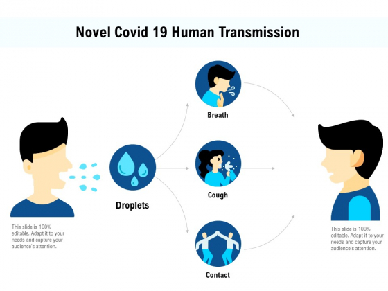 Novel Covid 19 Human Transmission Ppt PowerPoint Presentation Styles Outfit PDF