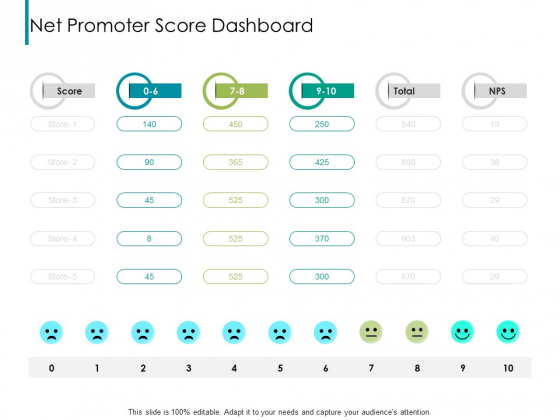 Nps Reports And Dashboard Net Promoter Score Dashboard Ppt Diagram Ppt PDF