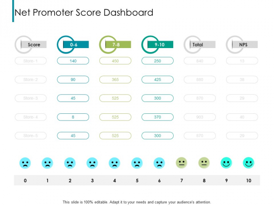 Nps Reports And Dashboard Net Promoter Score Dashboard Ppt Diagram Ppt PDF Nps Reports And Dashboard Net Promoter Score Dashboard Ppt Diagram Ppt PDF