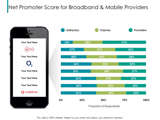 Nps Reports And Dashboard Net Promoter Score For Broadband And Mobile Providers Ppt Ideas Smartart PDF
