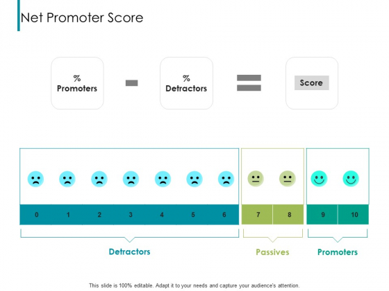 Nps Reports And Dashboard Net Promoter Score Ppt Professional Icons PDF