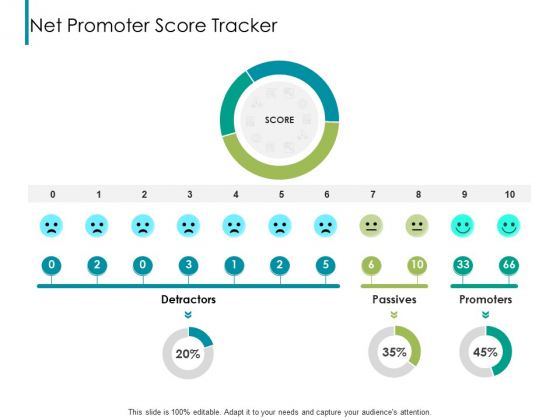 Nps Reports And Dashboard Net Promoter Score Tracker Ppt File Layout PDF