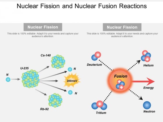 Nuclear Fission And Nuclear Fusion Reactions Ppt PowerPoint Presentation Pictures Gridlines