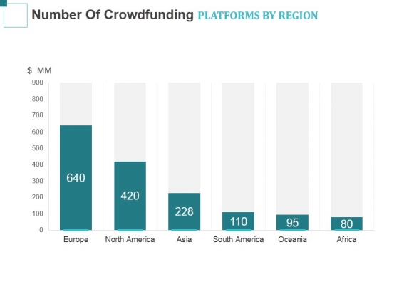 Number_Of_Crowdfunding_Platforms_By_Region_Ppt_PowerPoint_Presentation_Slides_Graphics_Example_Slide_1