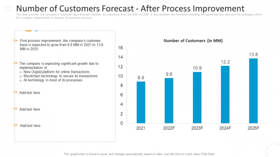 Number Of Customers Forecast After Process Improvement Graphics PDF