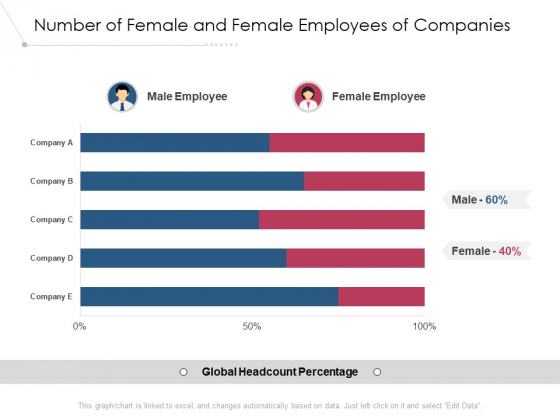 Number Of Female And Female Employees Of Companies Ppt PowerPoint Presentation Layouts Infographic Template PDF Number Of Female And Female Employees Of Companies Ppt PowerPoint Presentation Layouts Infographic Template PDF