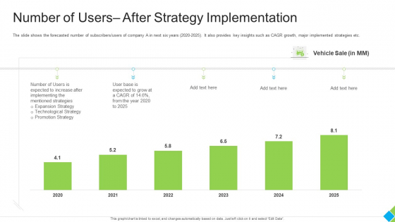 Number Of Users After Strategy Implementation Graphics PDF Slide 1