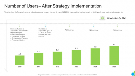 Number Of Users After Strategy Implementation Graphics PDF Number Of Users After Strategy Implementation Graphics PDF
