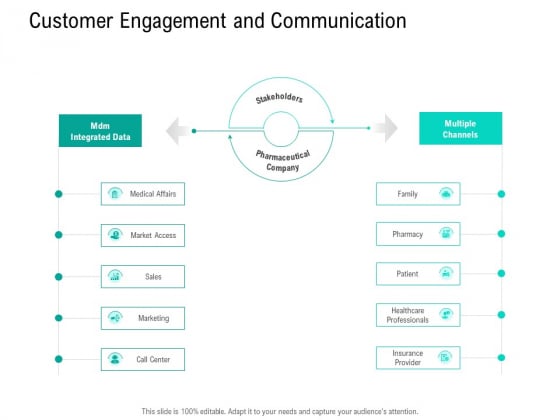 Nursing Administration Customer Engagement And Communication Ppt Sample PDF Nursing Administration Customer Engagement And Communication Ppt Sample PDF
