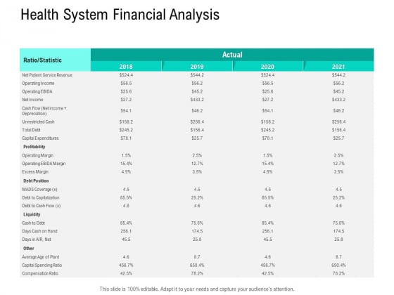Nursing Administration Health System Financial Analysis Ppt Infographic Template Pictures PDF Nursing Administration Health System Financial Analysis Ppt Infographic Template Pictures PDF