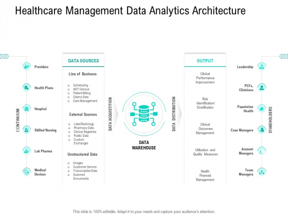 Nursing Administration Healthcare Management Data Analytics Architecture Ppt Visual Aids Pictures PDF Nursing Administration Healthcare Management Data Analytics Architecture Ppt Visual Aids Pictures PDF