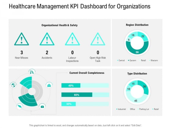 Nursing Administration Healthcare Management KPI Dashboard For Organizations Ppt Professional Portrait PDF Nursing Administration Healthcare Management KPI Dashboard For Organizations Ppt Professional Portrait PDF