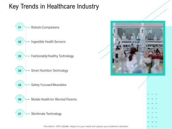Nursing Administration Key Trends In Healthcare Industry Ppt Infographics Guide PDF