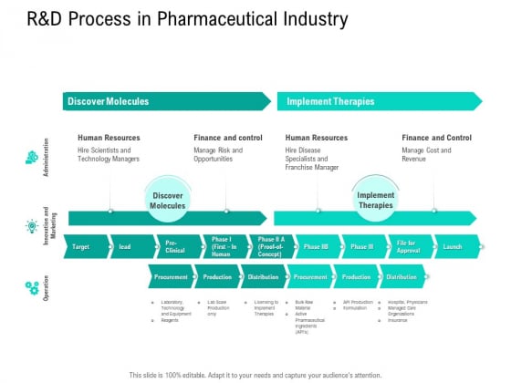 Nursing Administration R And D Process In Pharmaceutical Industry Ppt Summary Elements PDF Nursing Administration R And D Process In Pharmaceutical Industry Ppt Summary Elements PDF