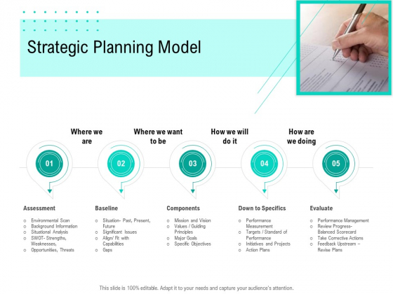 Nursing Administration Strategic Planning Model Ppt Professional Portfolio PDF Nursing Administration Strategic Planning Model Ppt Professional Portfolio PDF