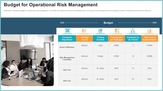 OP Risk Management Budget For Operational Risk Management Pictures PDF